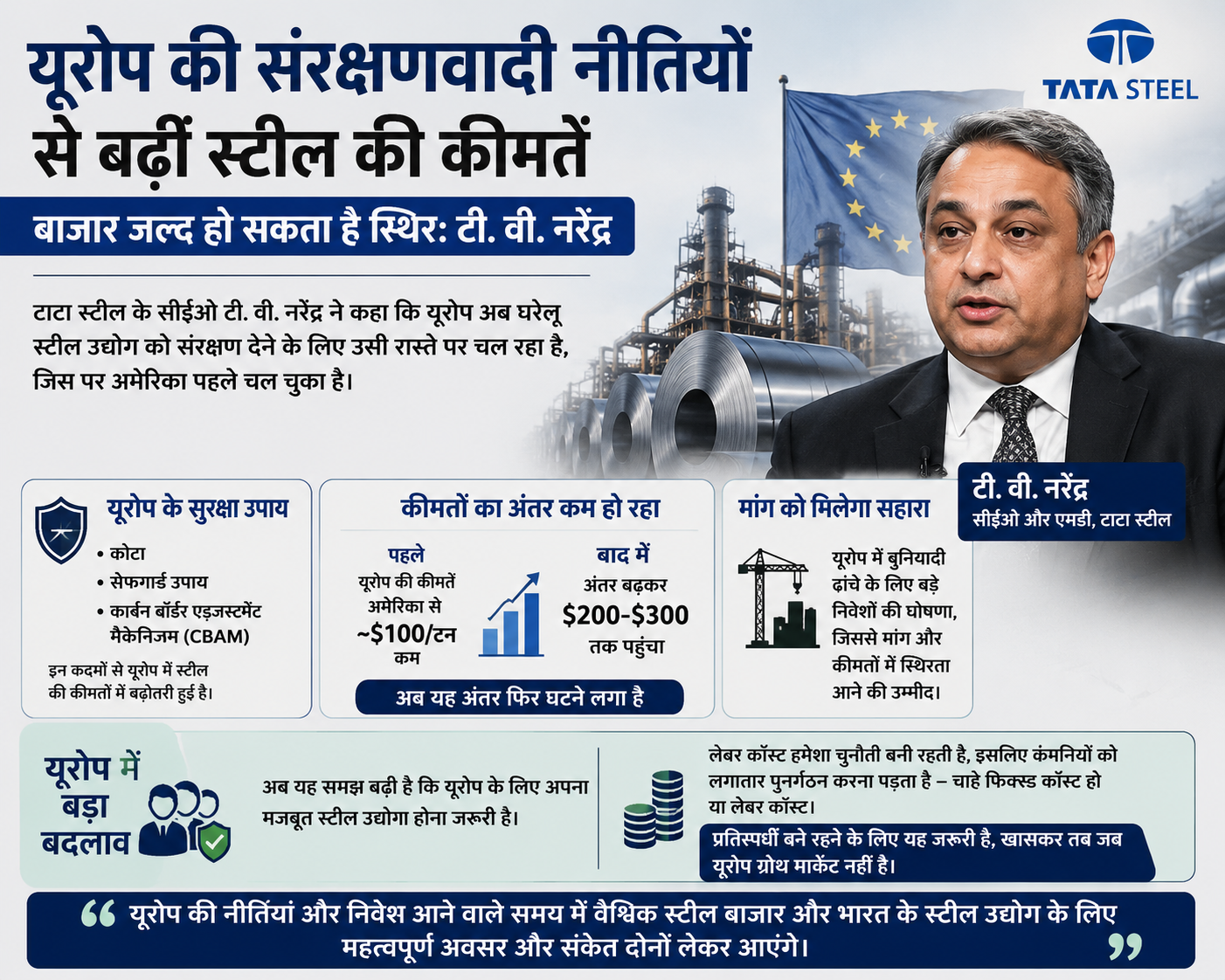 Tata Steel CEO T.V. Narendran